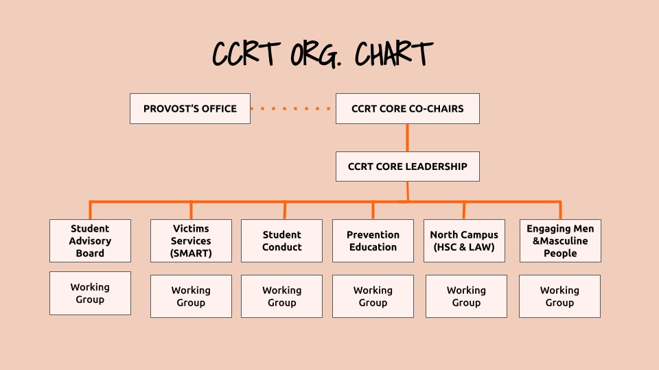ccrt-org-chart2.jpg